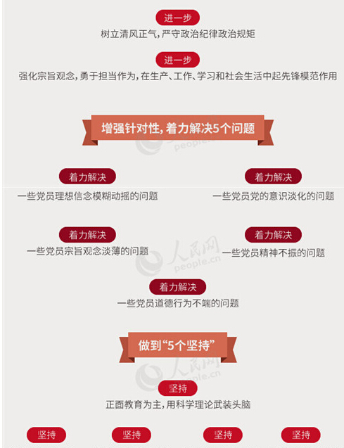 圖解：面向全體黨員開展的“兩學(xué)一做”究竟是什么？