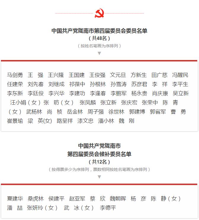 市第四次黨代會勝利閉幕！選出新一屆領(lǐng)導班子