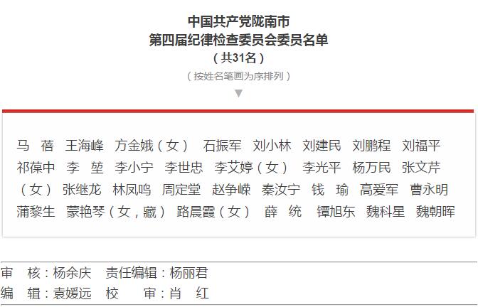 市第四次黨代會勝利閉幕！選出新一屆領(lǐng)導班子