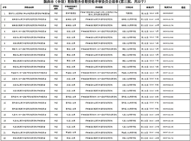 關(guān)于公布隴南市各系列（專業(yè)）中級職稱任職資格評審委員會清單的通知